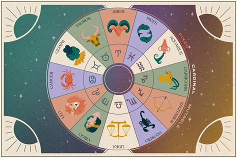The Zodiac and Its Connection to the Elements